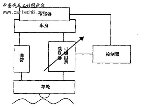 半主动悬架.jpg