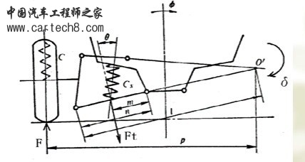 侧倾角刚度示意图.jpg