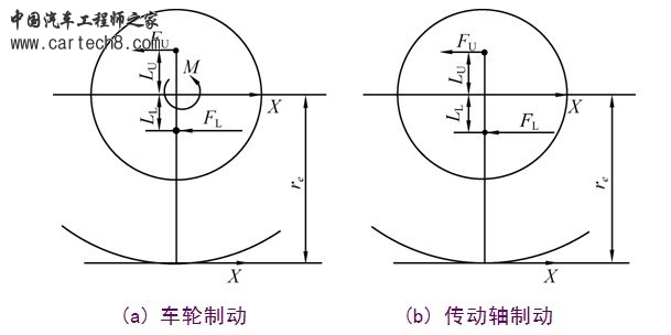 车轮仅受纵向力作用下悬架横臂受力情况.jpg
