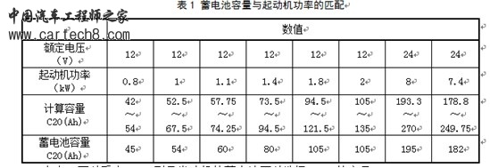 蓄电池容量计算.jpg