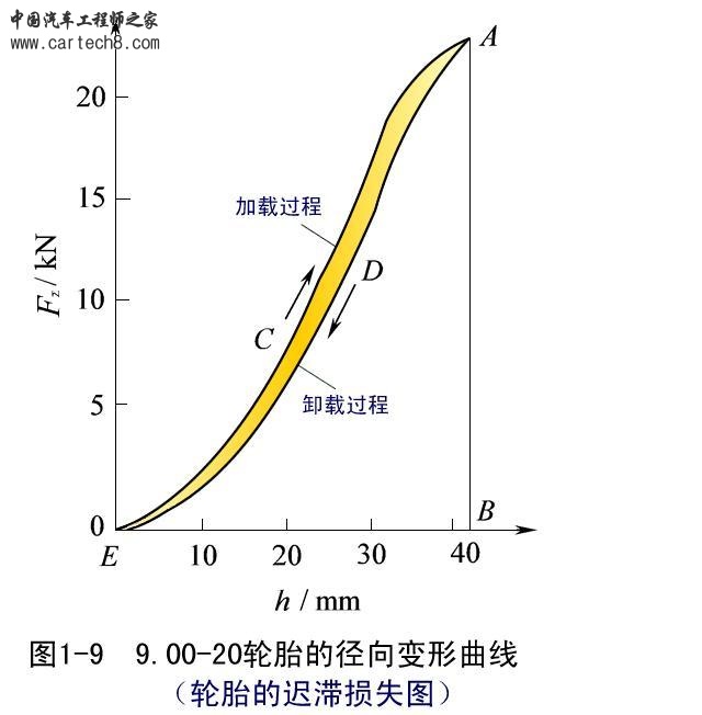 迟滞损失.JPG