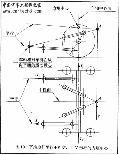 四连杆