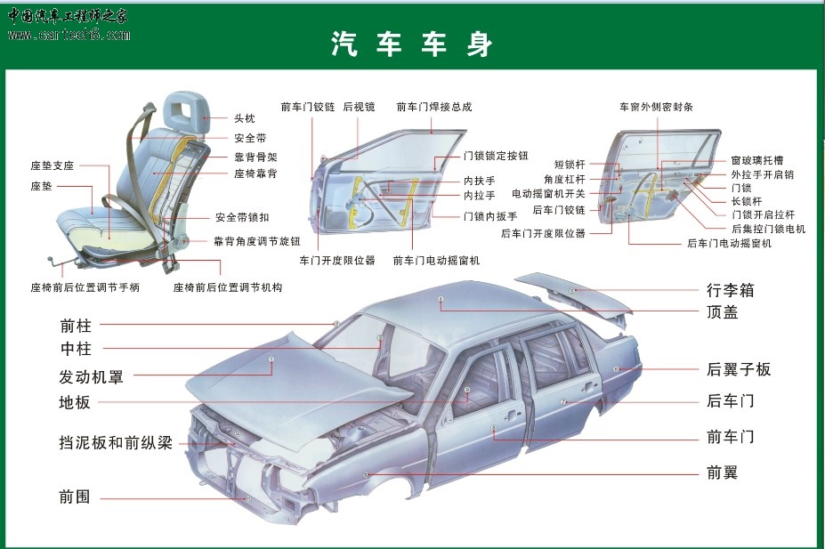 汽车车身