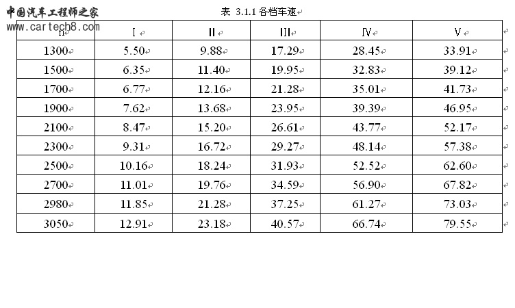 速度参数.JPG