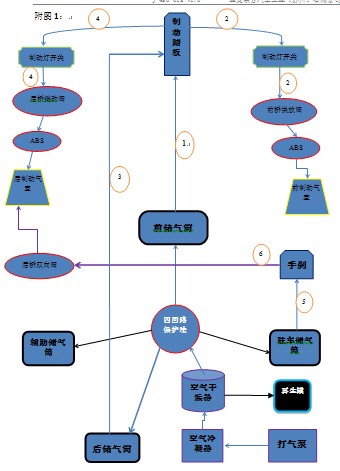 客车制动系统简图