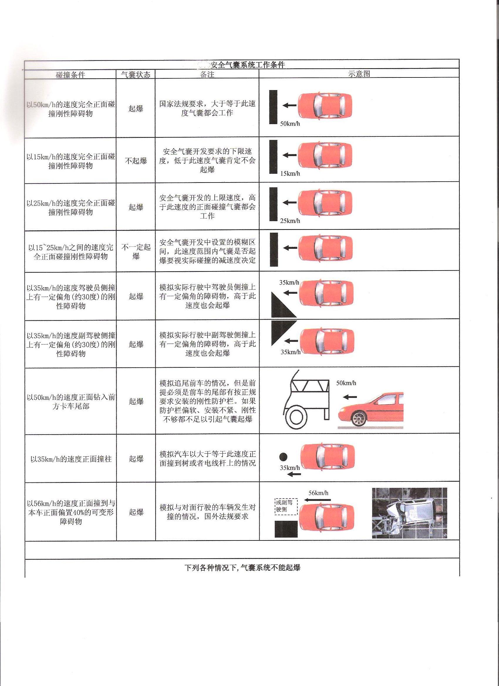 安全气囊碰撞起爆条件.jpg