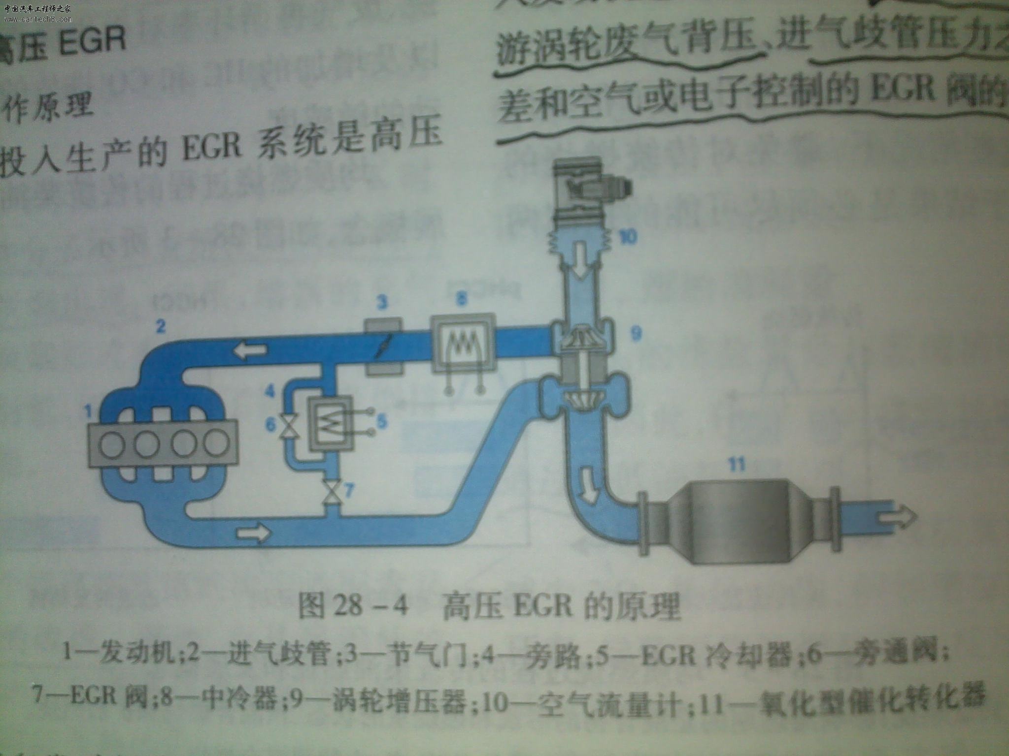 废气再循环原理：高压-1.jpg