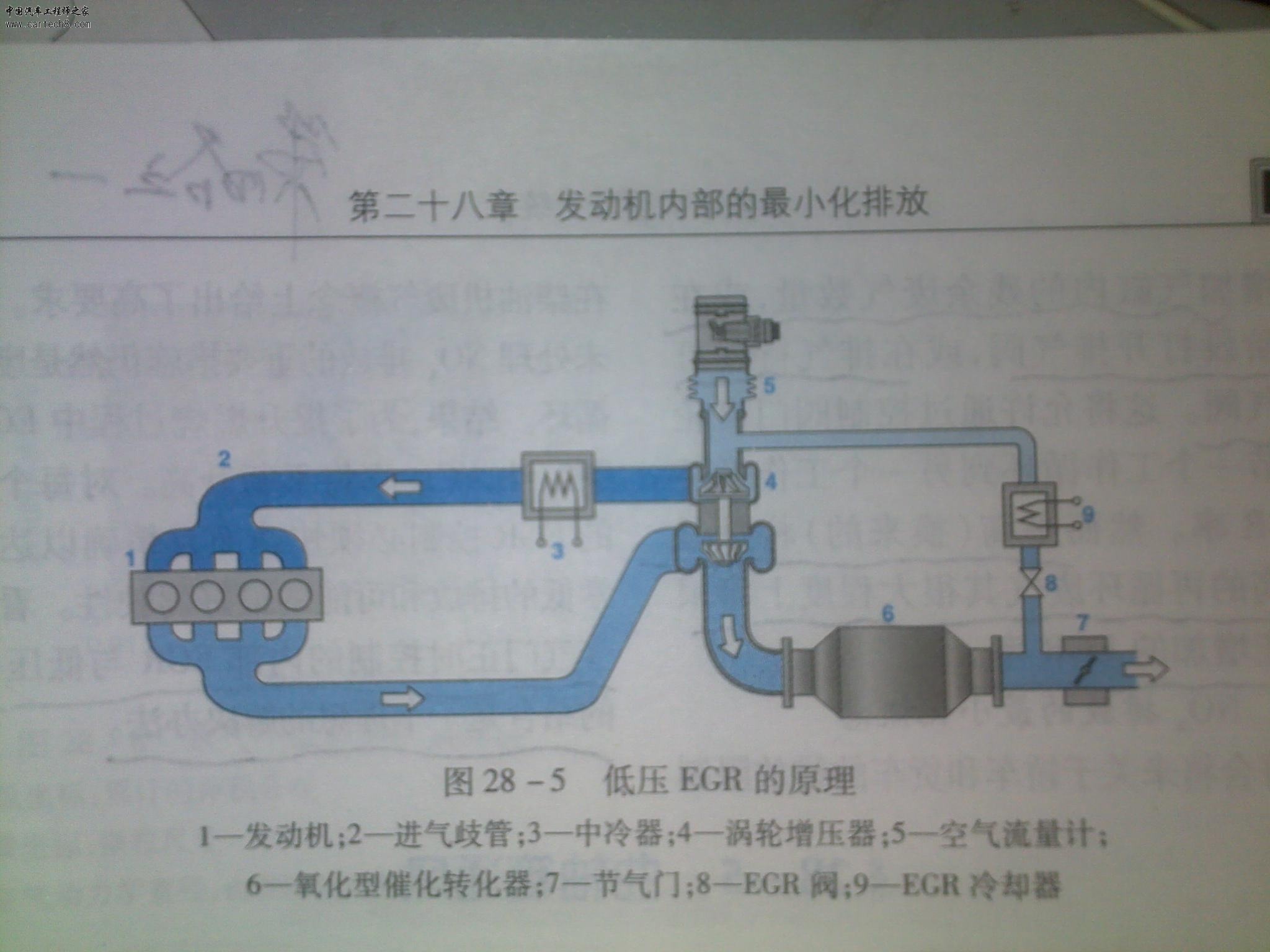 废气再循环原理：低压-1.jpg