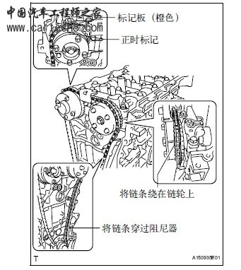 对正时
