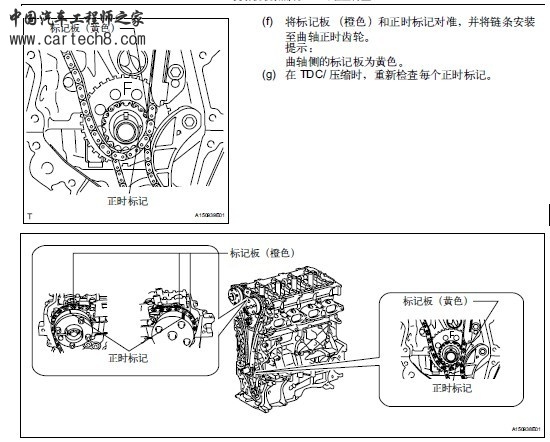 对正时