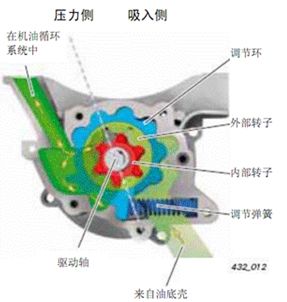 转子式变排量泵