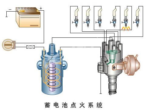 蓄电池点火系统.jpg