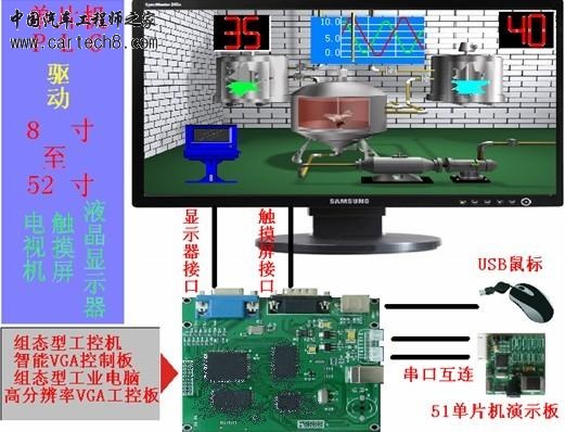 组态型工控机（工业电脑）、上位机组态软件s.jpg