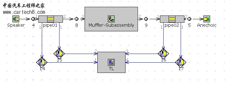 TL传递损失模型