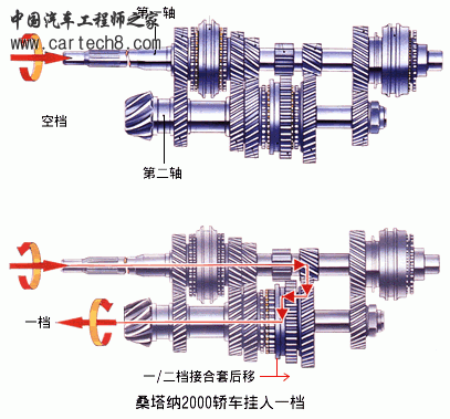 变速箱1