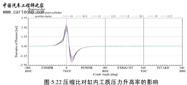 压力升高率.png