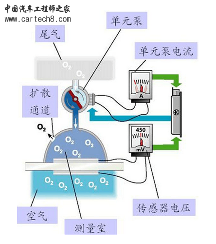 6线制传感器基本构造