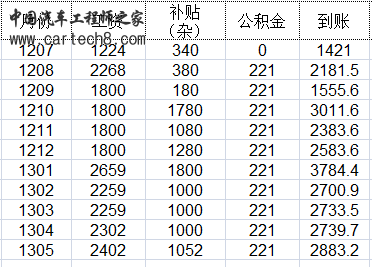 工资.PNG