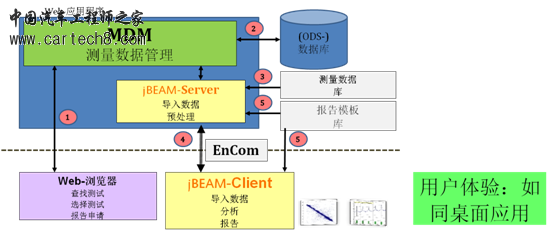 mdm architecture.png