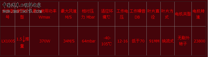 增压器参数