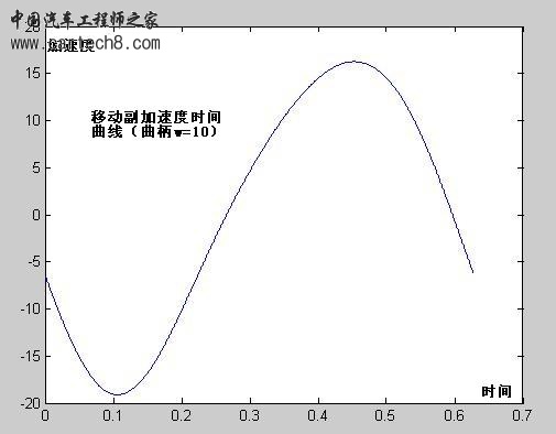 加速度时间图像.JPG