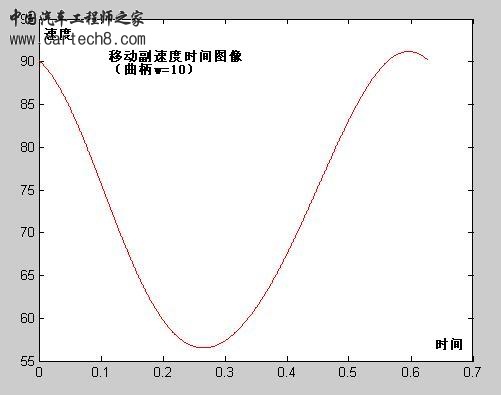 速度时间图像.JPG