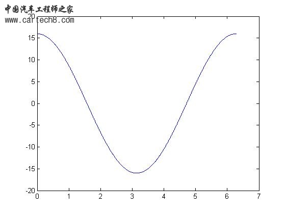位移转角曲线.jpg