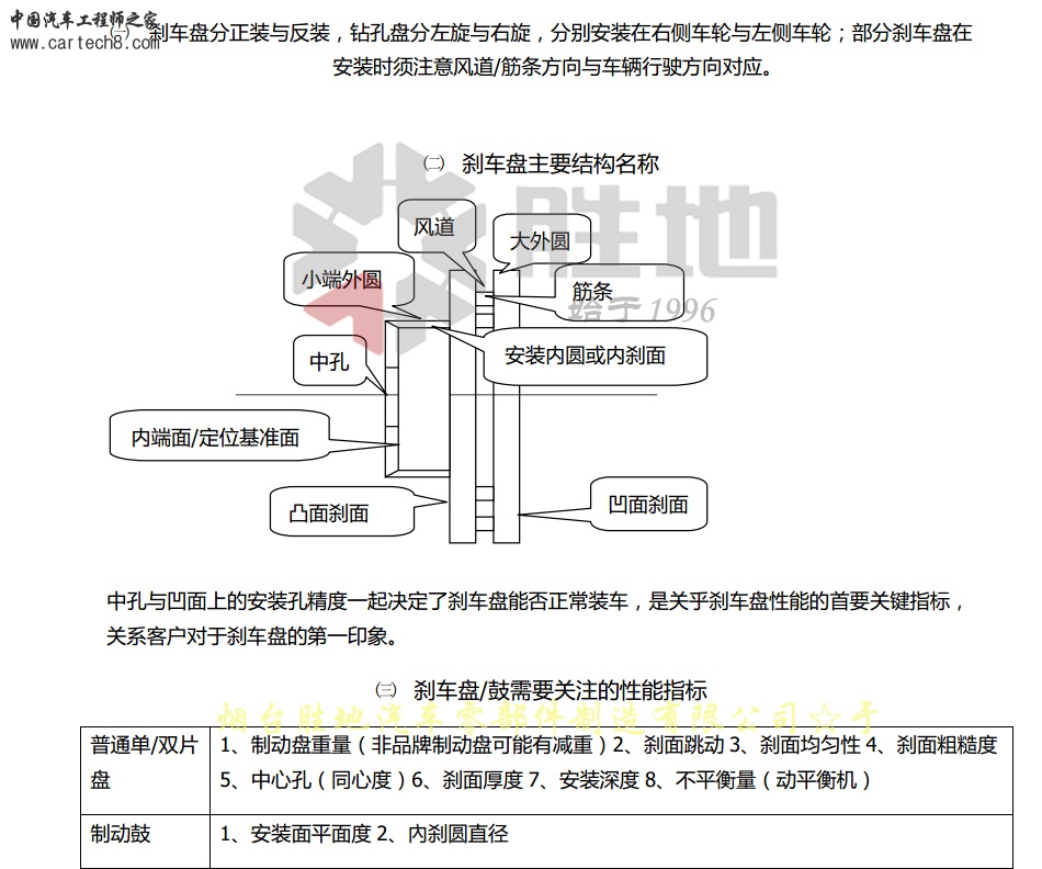刹车盘结构示意图-胜地副本.jpg