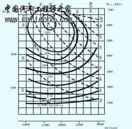 万有特性曲线