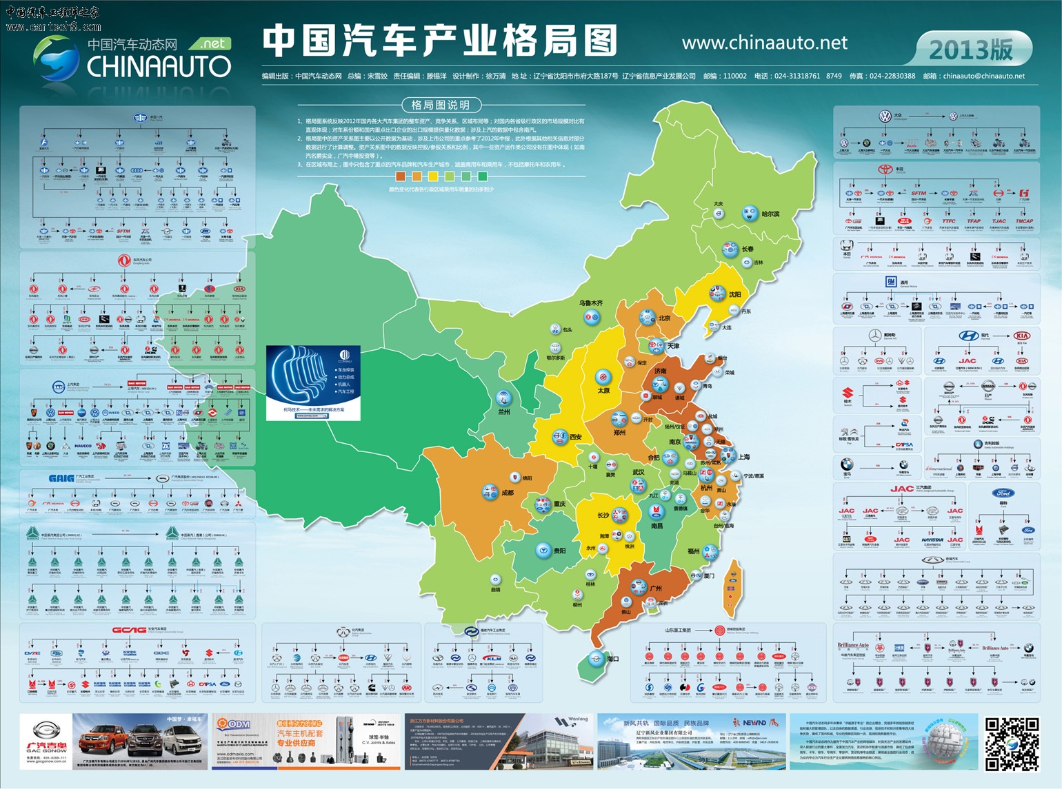 2013中国汽车产业格局图