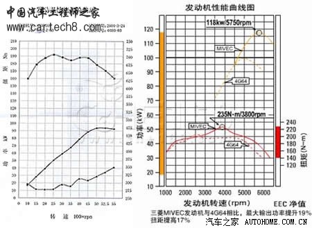4G64和4G69发动机工况图.jpg