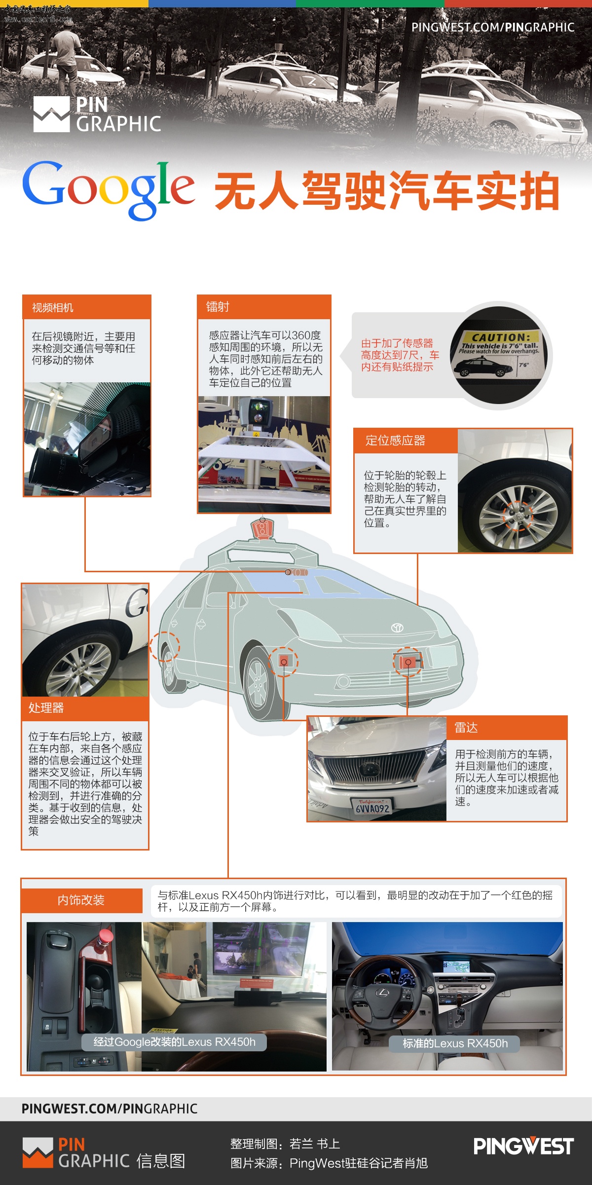 谷歌无人驾驶原理图