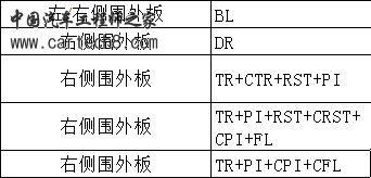 侧围.png