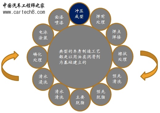 典型的油基工艺.jpg
