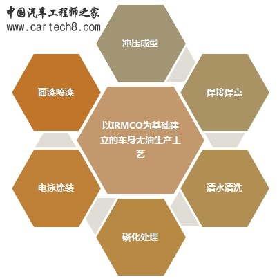 IRMCO的流程优化.jpg