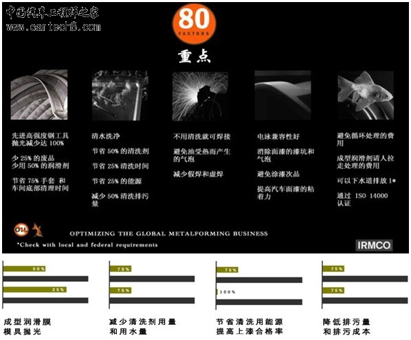 优化的重点.jpg