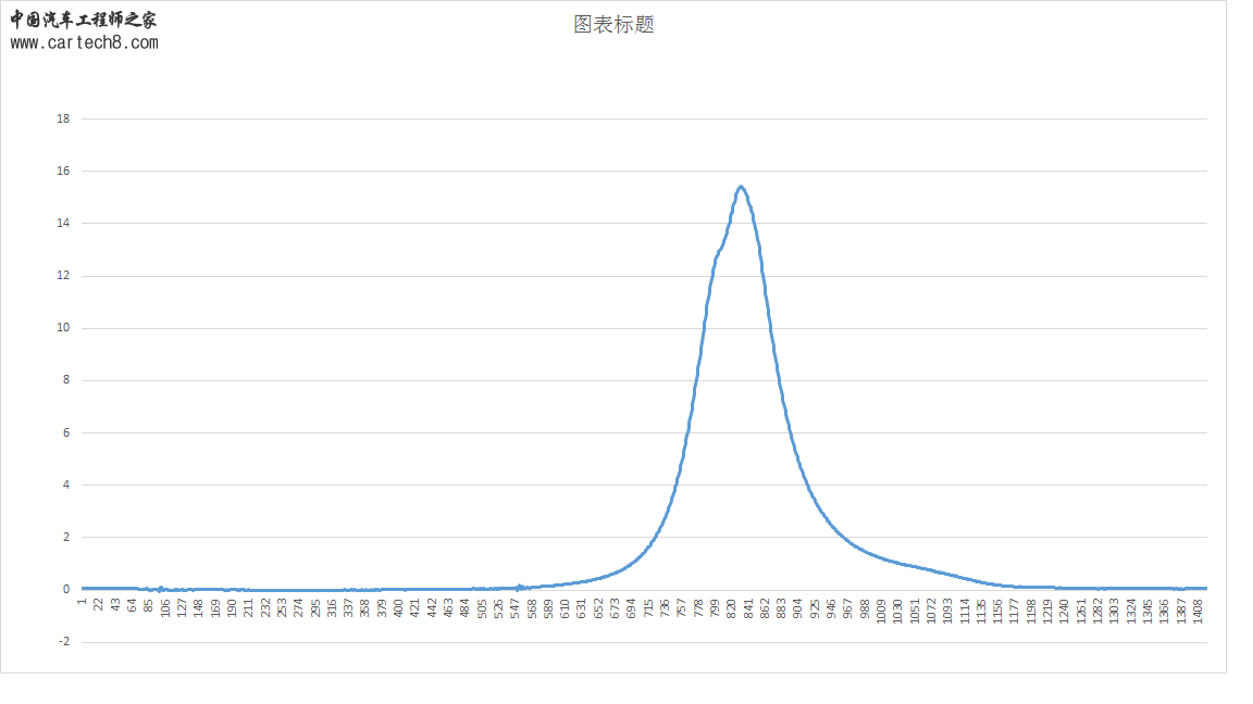 实验缸压图.png