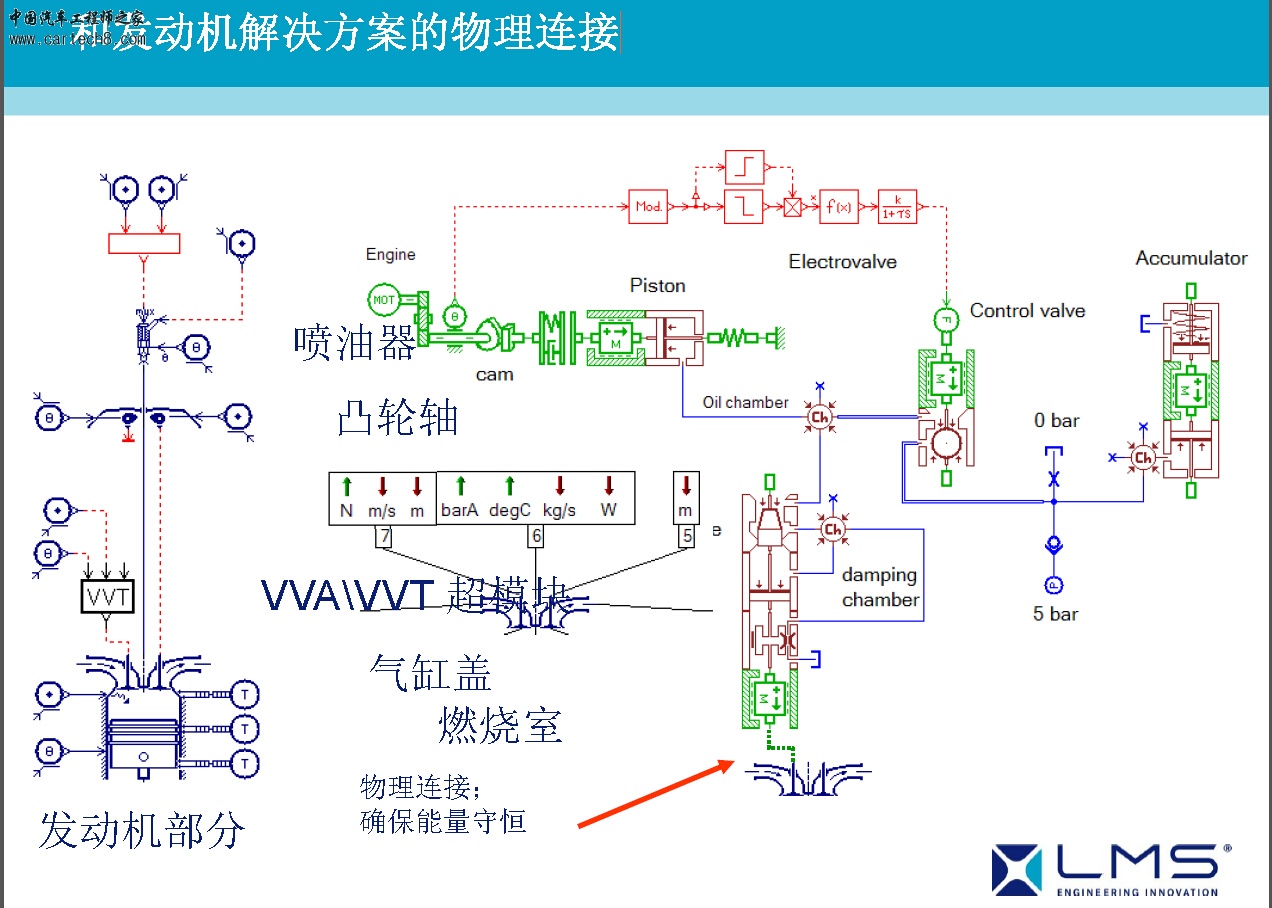 和发动机解决方案的物理连接.jpg