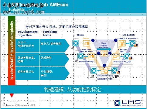 物理建模从功能性到标定.jpg