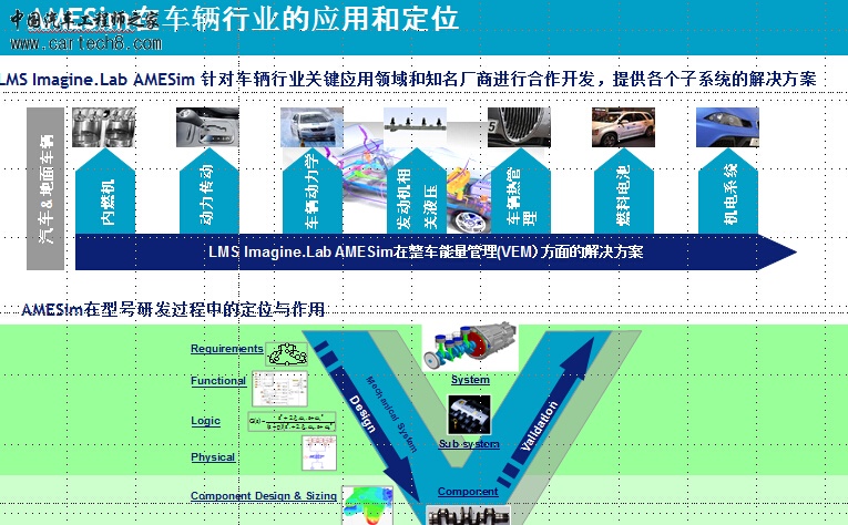 AMESim在车辆行业的应用和定位.jpg