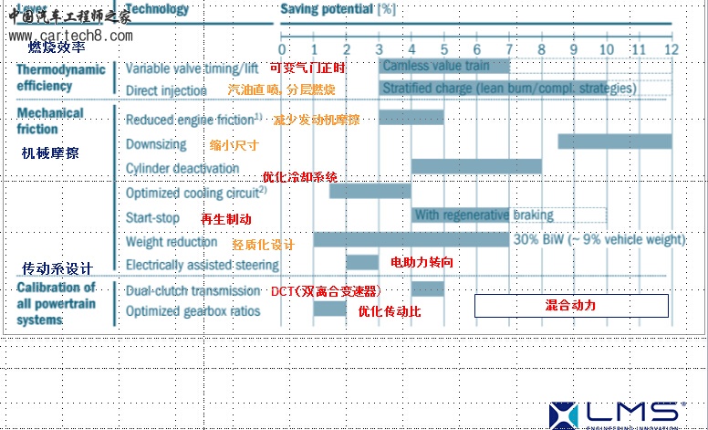 节油减排的关键技术.jpg