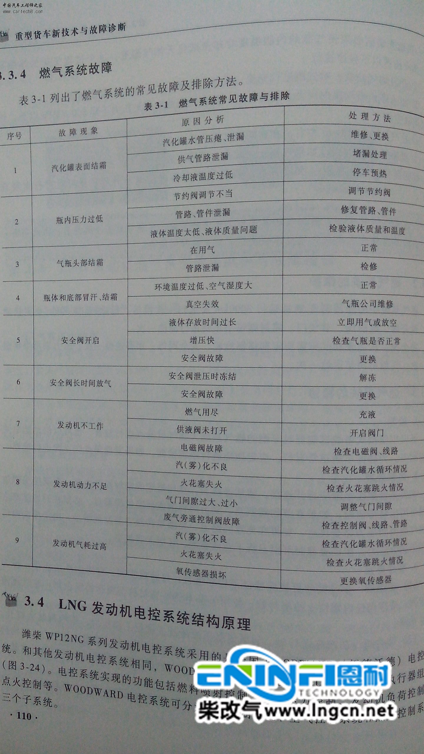 燃气故障判断.jpg