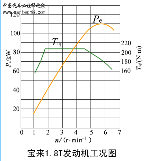 宝来轿车发动机