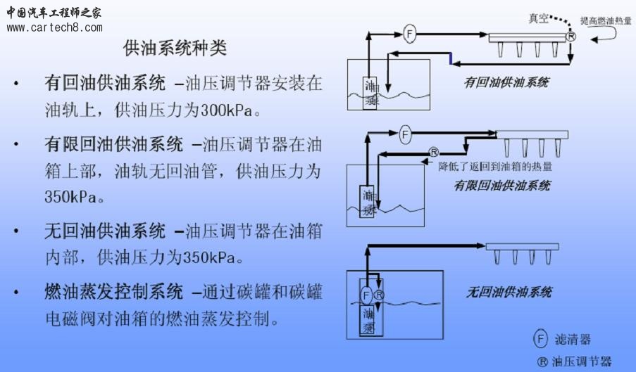 供油系统分类.JPG