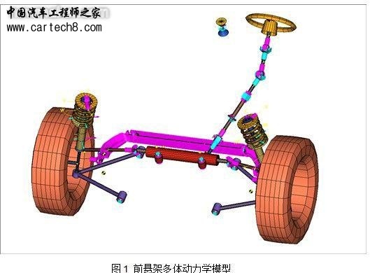 MotionView及HyperStudy在全地形车前悬架设计中的应用