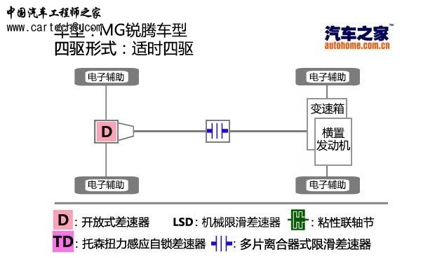 getimg.php?url=http%3A%2F%2Fcar0.autoimg.cn%2Fcar%2Fcarnews%2F2015%2F4%2F9%2Fd_2015040911190359043110.jpg