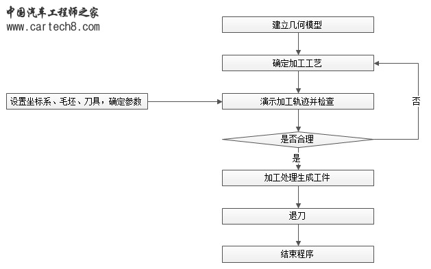 流程图.jpg