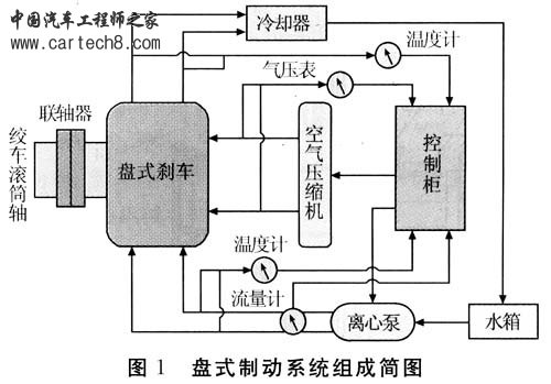 盘式制动系简图.jpg