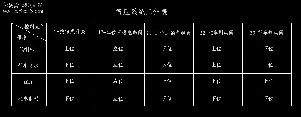 气压系统工作表.jpg