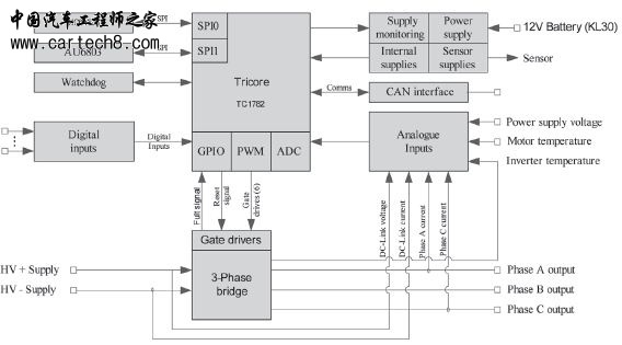 ElectricVehicleMotorControl03.jpg